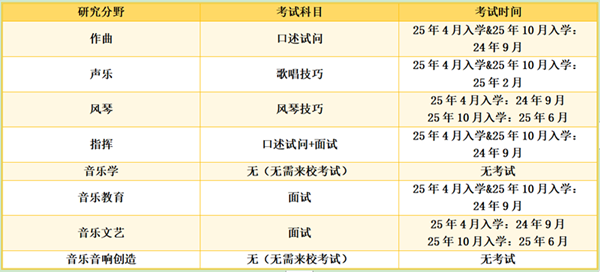 日本留学,赴日读研,赴日读博,赴日读研,东京艺术大学音乐研究科研究生申请,