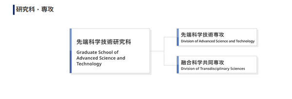 日本留学,日本SGU,北陆先端科学技术大学院大学先端科学技术硕博课程,