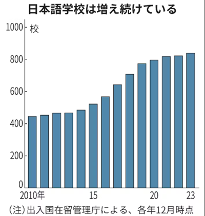 日本留学,日本语言学校,日本美术指导语言学校,