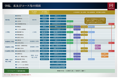 日本留学,赴日读研,日本研究生申请,东京工业大学,东京工业大学硕士课程,