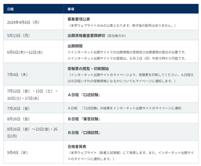 日本留学,赴日读研,日本研究生申请,东京工业大学,东京工业大学硕士课程,