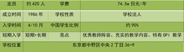 日本留学,日本语言学校,东西日语学校,早稻田外语专门学校日本语学科,日中学院,双叶外语学校,