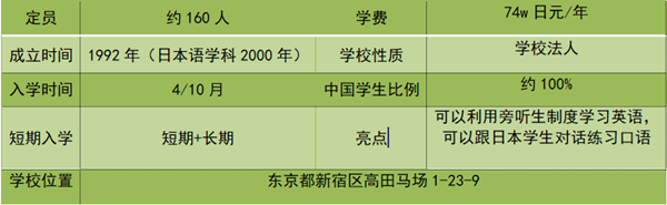 日本留学,日本语言学校,东西日语学校,早稻田外语专门学校日本语学科,日中学院,双叶外语学校,