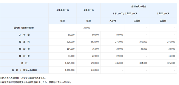 日本留学,日本语言学校,东西日语学校,早稻田外语专门学校日本语学科,日中学院,双叶外语学校,