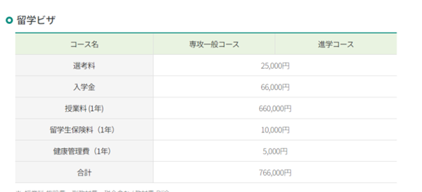 日本留学,日本语言学校,东西日语学校,早稻田外语专门学校日本语学科,日中学院,双叶外语学校,