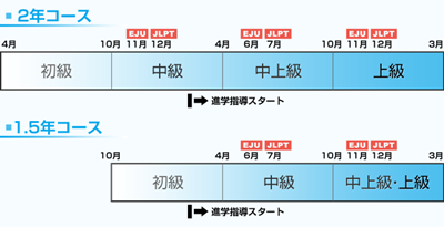 东和新日本语学校,