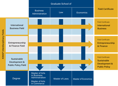 日本SGU,日本修士,日本留学,神户大学跨学科硕士课程KIMAP申请,