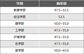 日本留学,日本大学,5S大学,