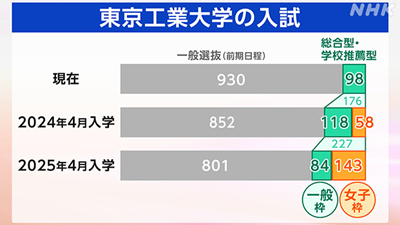 日本留学,工学专业女性招生,